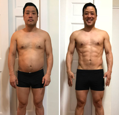 BODi - Success Story